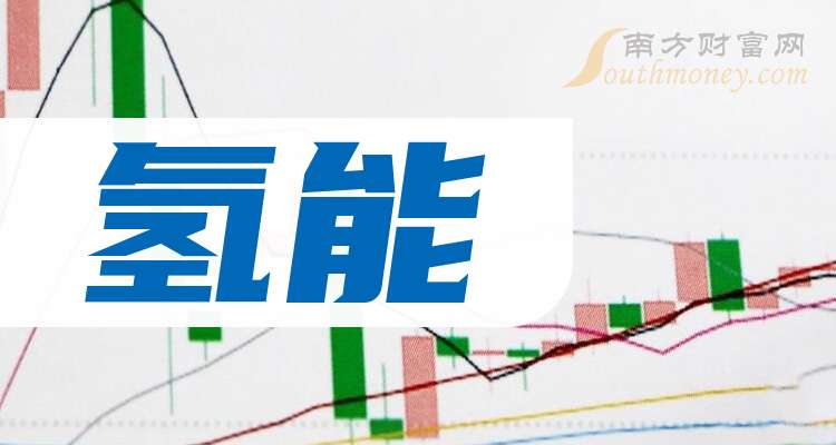 厦钨新能:公司固态储氢材料已成功应用于分布式储氢、氢能助力车及氢能叉车等多个固态储氢领域