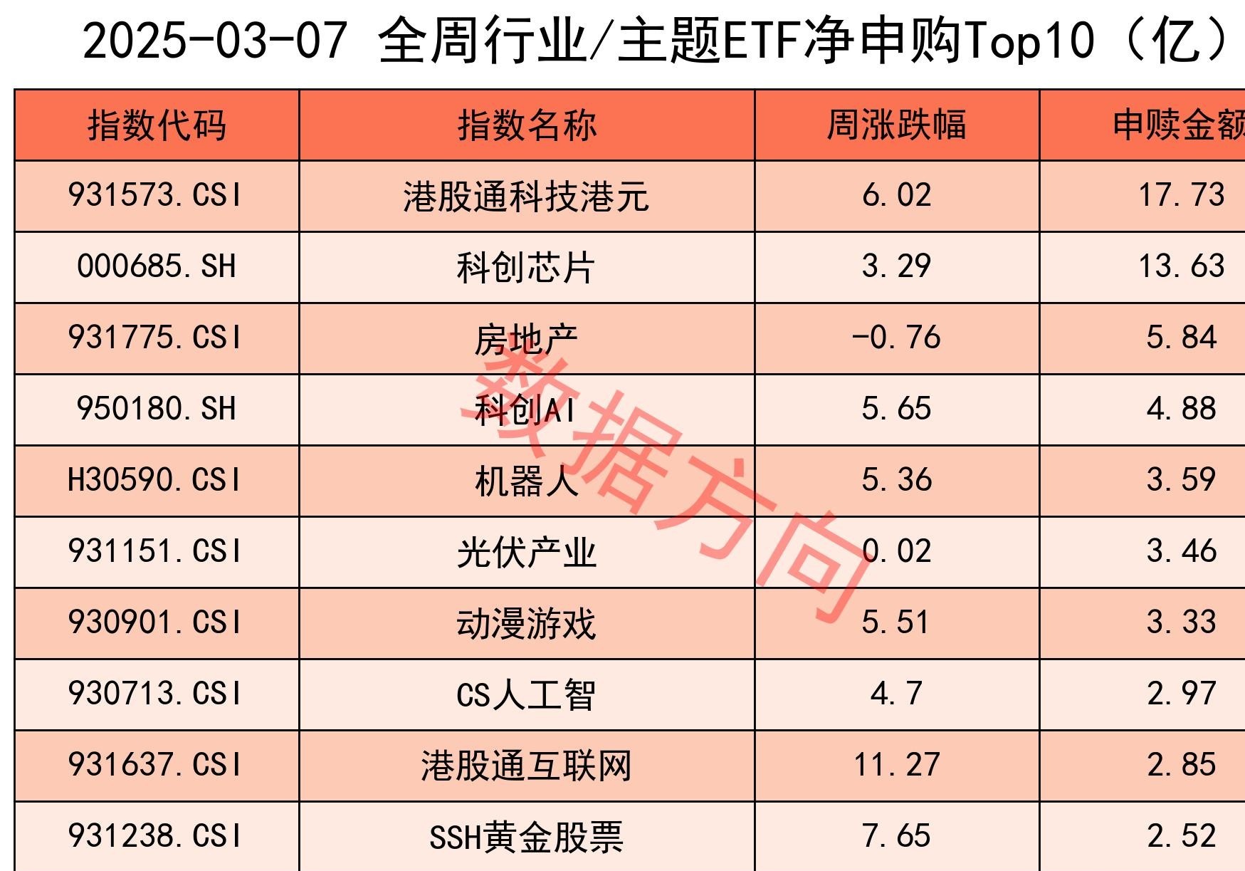 两市主力资金净流出529.92亿元,有色金属行业净流出居首