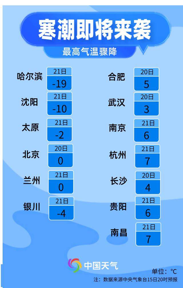 寒潮蓝色预警：全国大部将显著降温 北方伴有大范围降雪