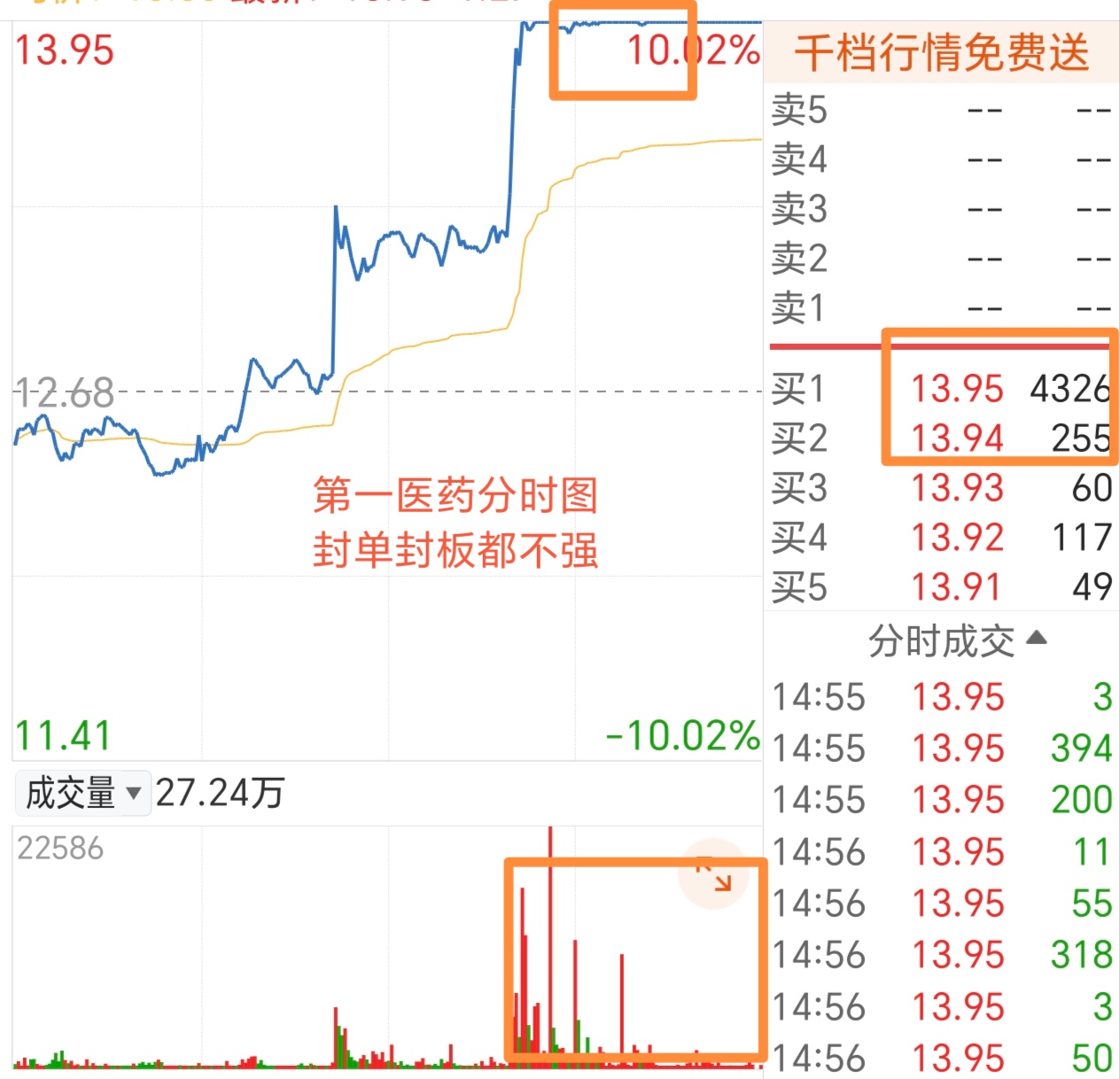 12月10日东百集团涨停：免税店概念，物业管理，新零售概念热股