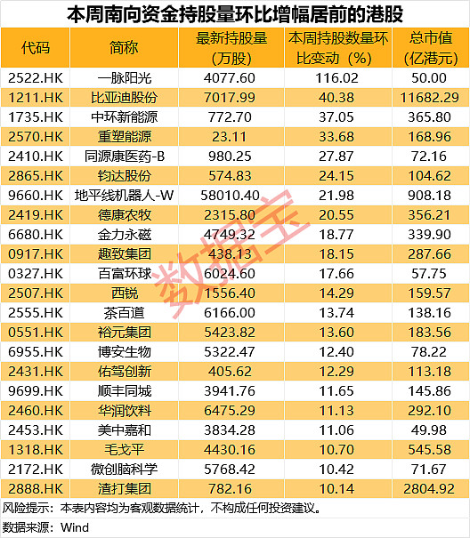香港恒生指数收涨0.42% 万科企业涨超13%