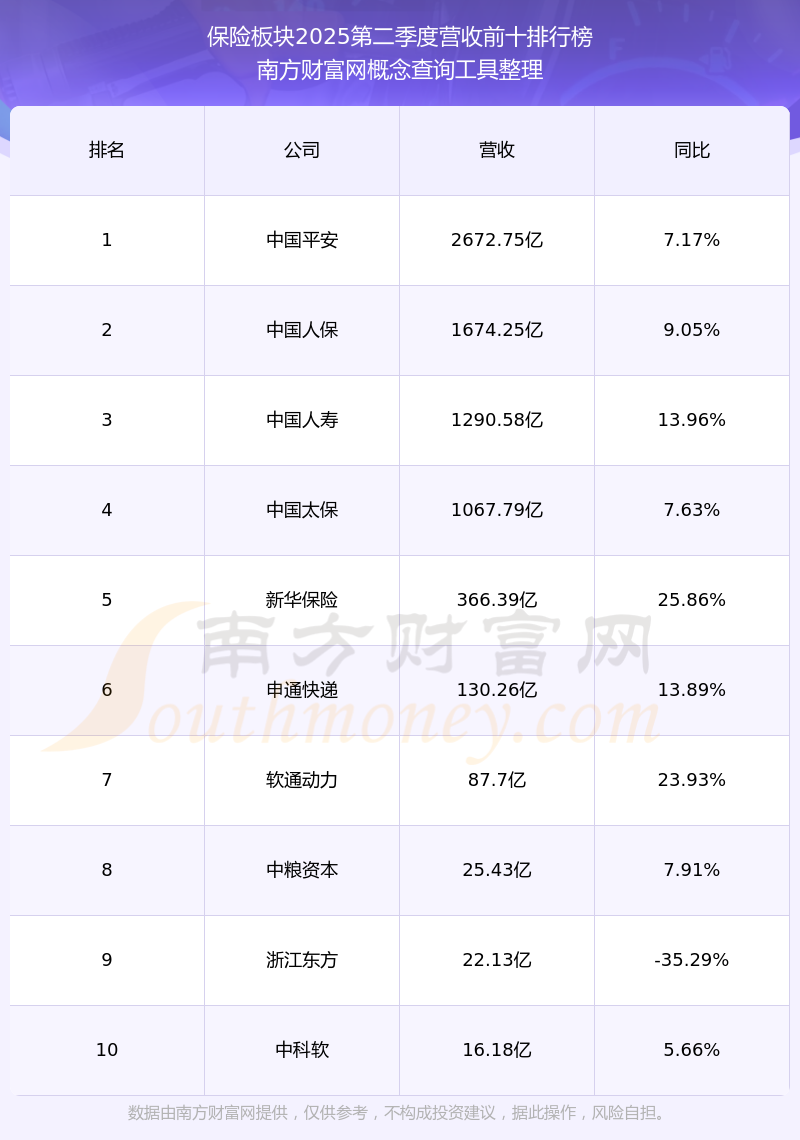 人保车险,人保护你周全_2025中国“十五五”时期软件产业:从“流程线上化”到“业务数智化”