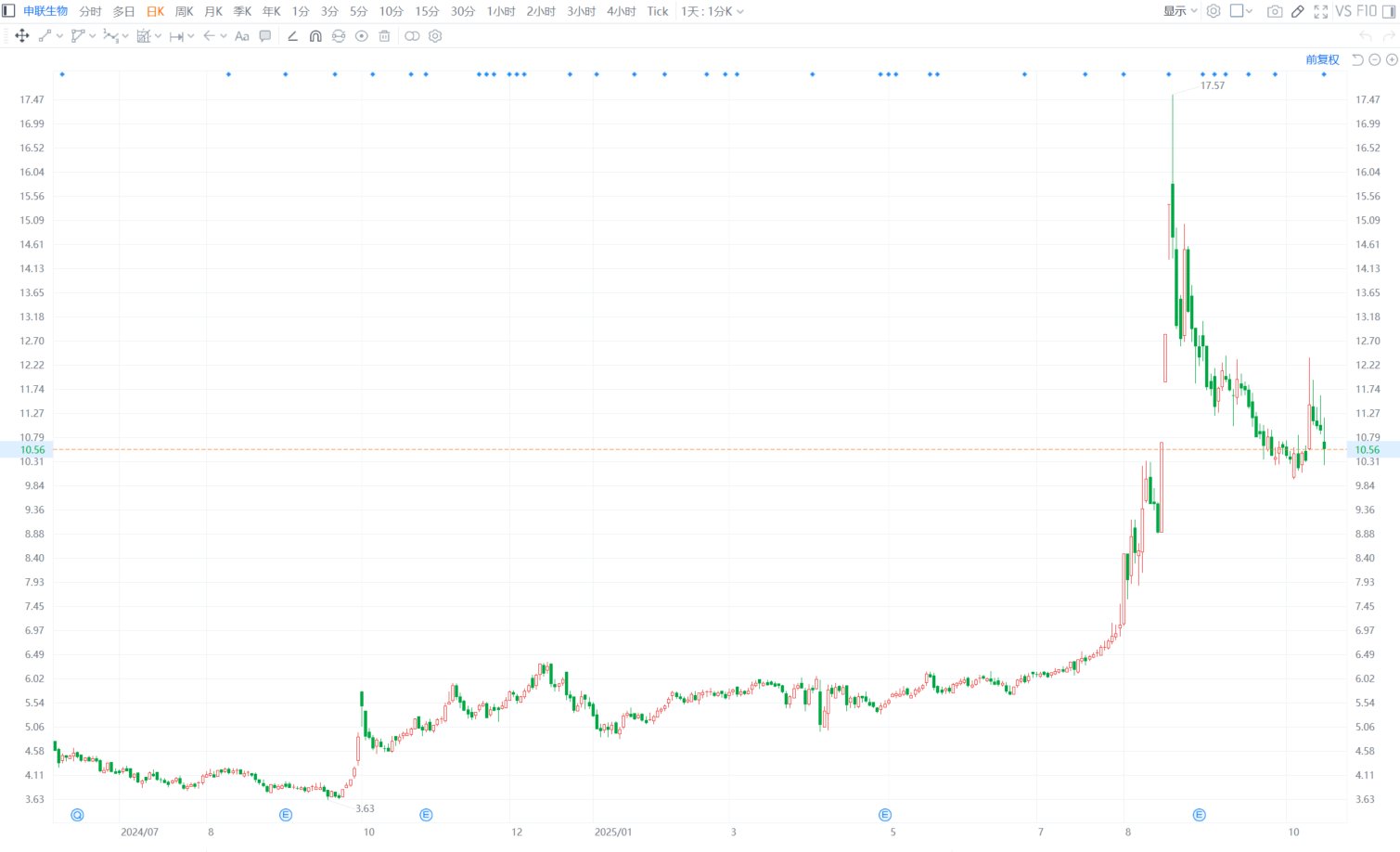 奥康国际：股东拟减持不超3%公司股份
