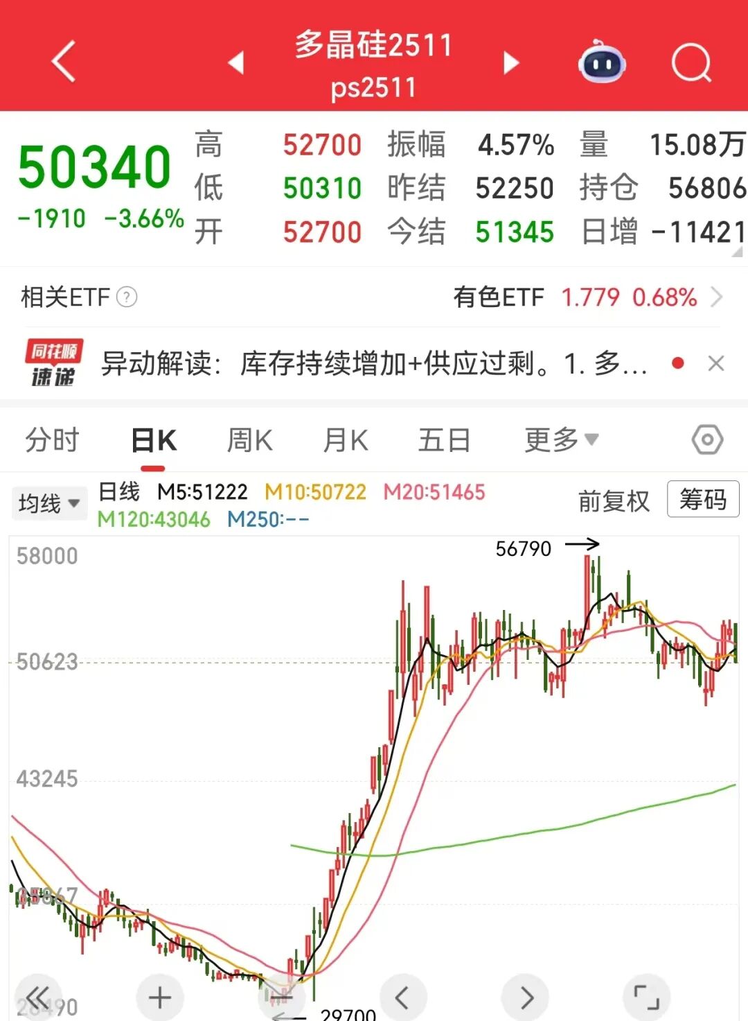 多晶硅“反内卷”新进展！收储平台成立，影响几何？