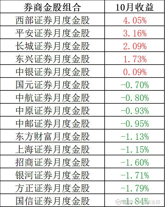 券商今日金股：这2股备受关注（名单）