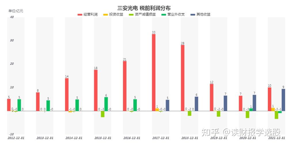三安光电：联合收购股权事项已完成中国及土耳其的反垄断审查以及意大利外国直接投资审查