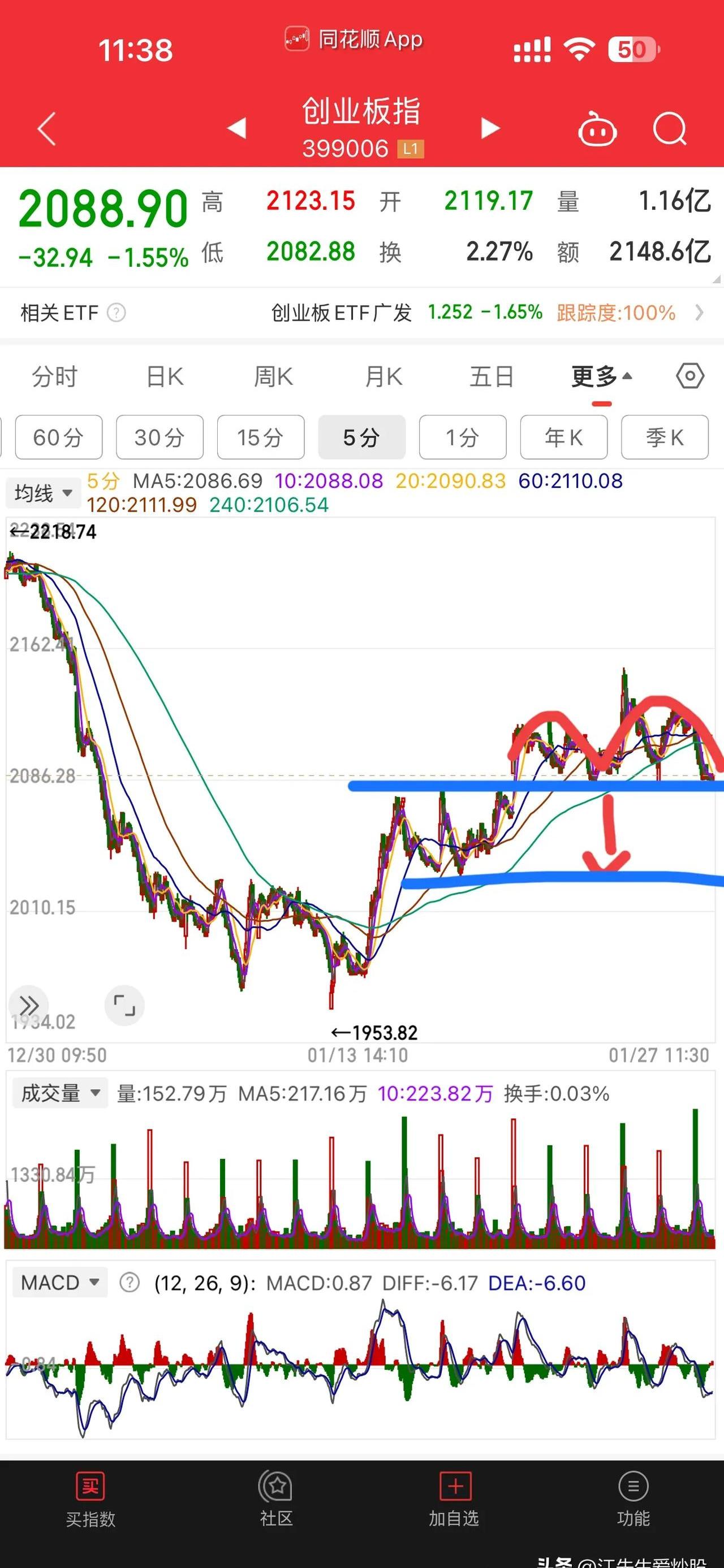 【盘中播报】10只A股跌停 银行行业跌幅最大