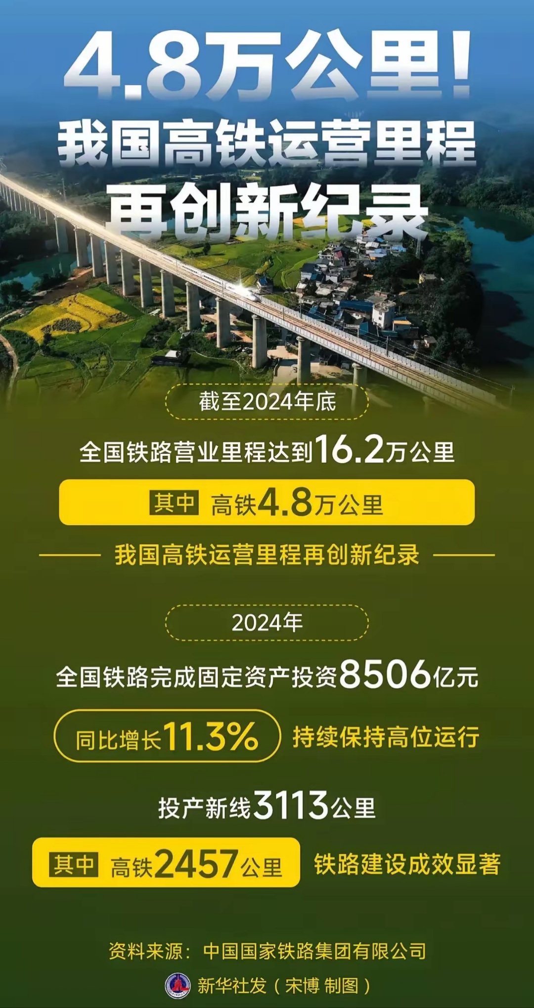 1至11月全国铁路完成固定资产投资7538亿元