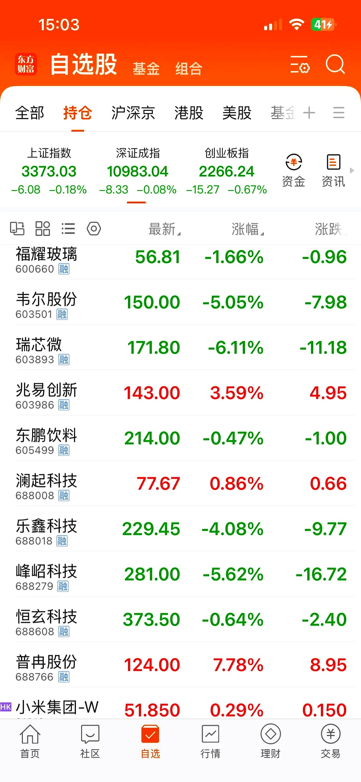 12月10日参与两融交易的投资者数量为40.99万名，环比减少3.53万名