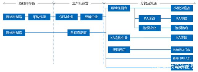 后疫情医用耗材革新 院感防控与成本效益平衡的供应链优化模型_人保车险,人保护你周全