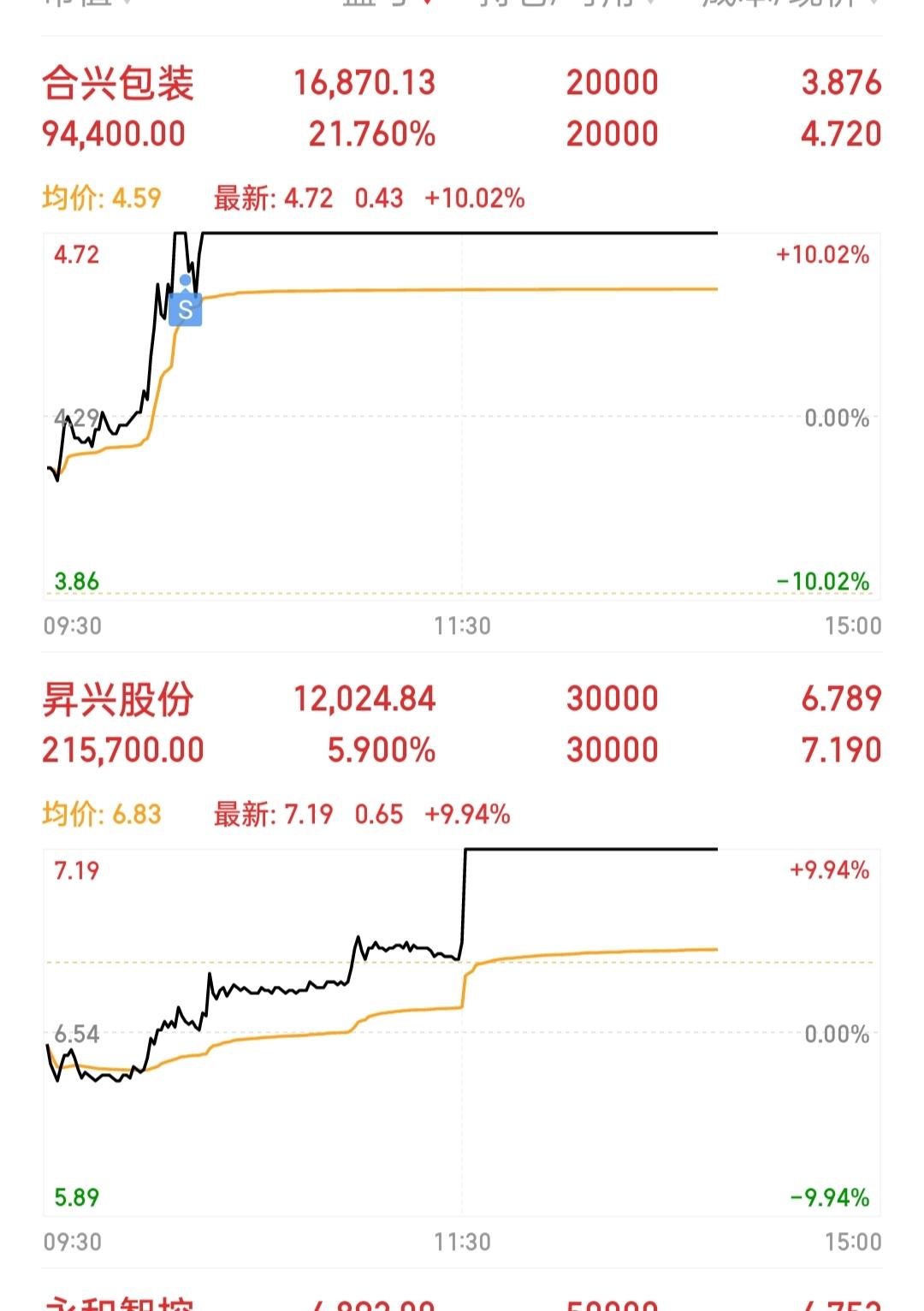 12月11日再升科技涨停：玻纤，核电，航天概念热股