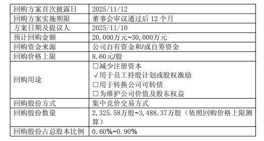 领益智造:拟回购不低于2亿元且不超过4亿元公司股份