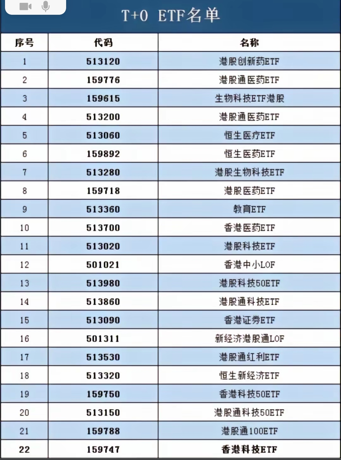 共享基经丨同名ETF对比（二十一）：名称同是疫苗ETF、卫星ETF，背后跟踪的指数有何不同？