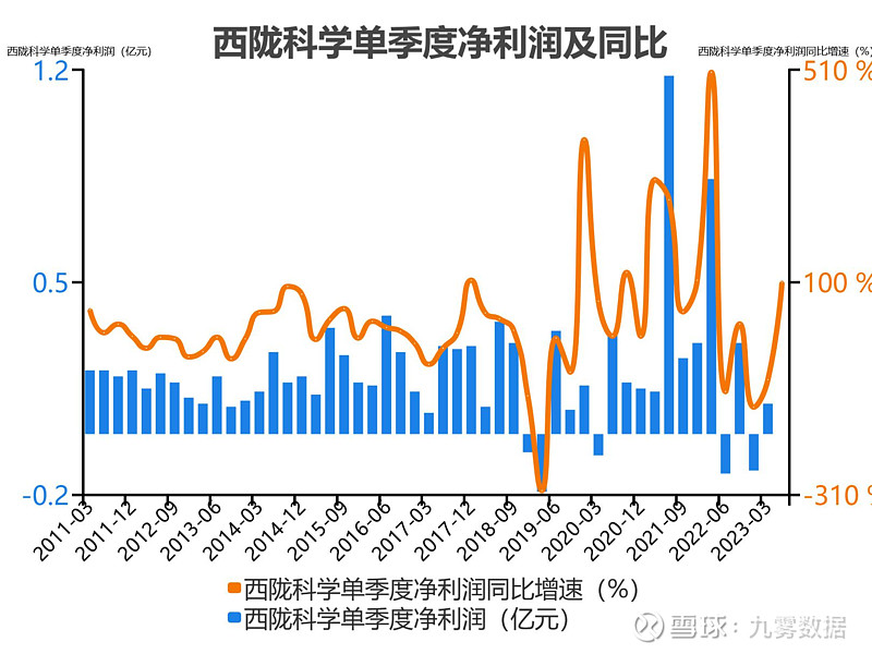 西陇科学：12月11日召开董事会会议