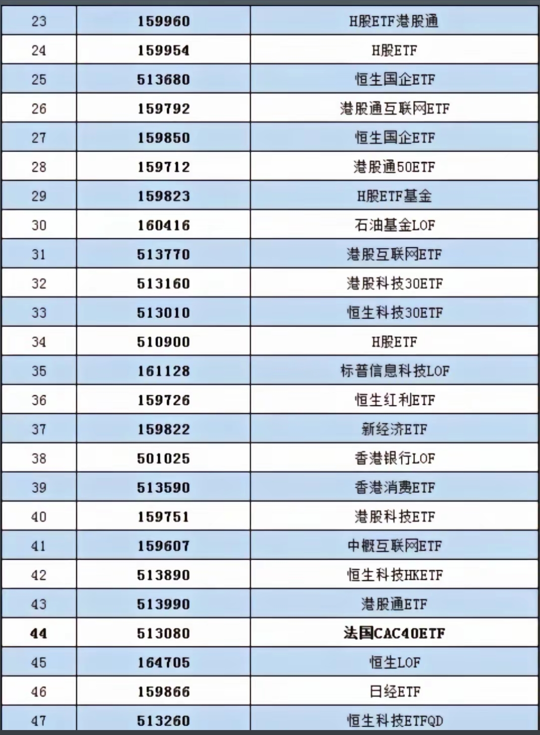 共享基经丨同名ETF对比（二十一）：名称同是疫苗ETF、卫星ETF，背后跟踪的指数有何不同？