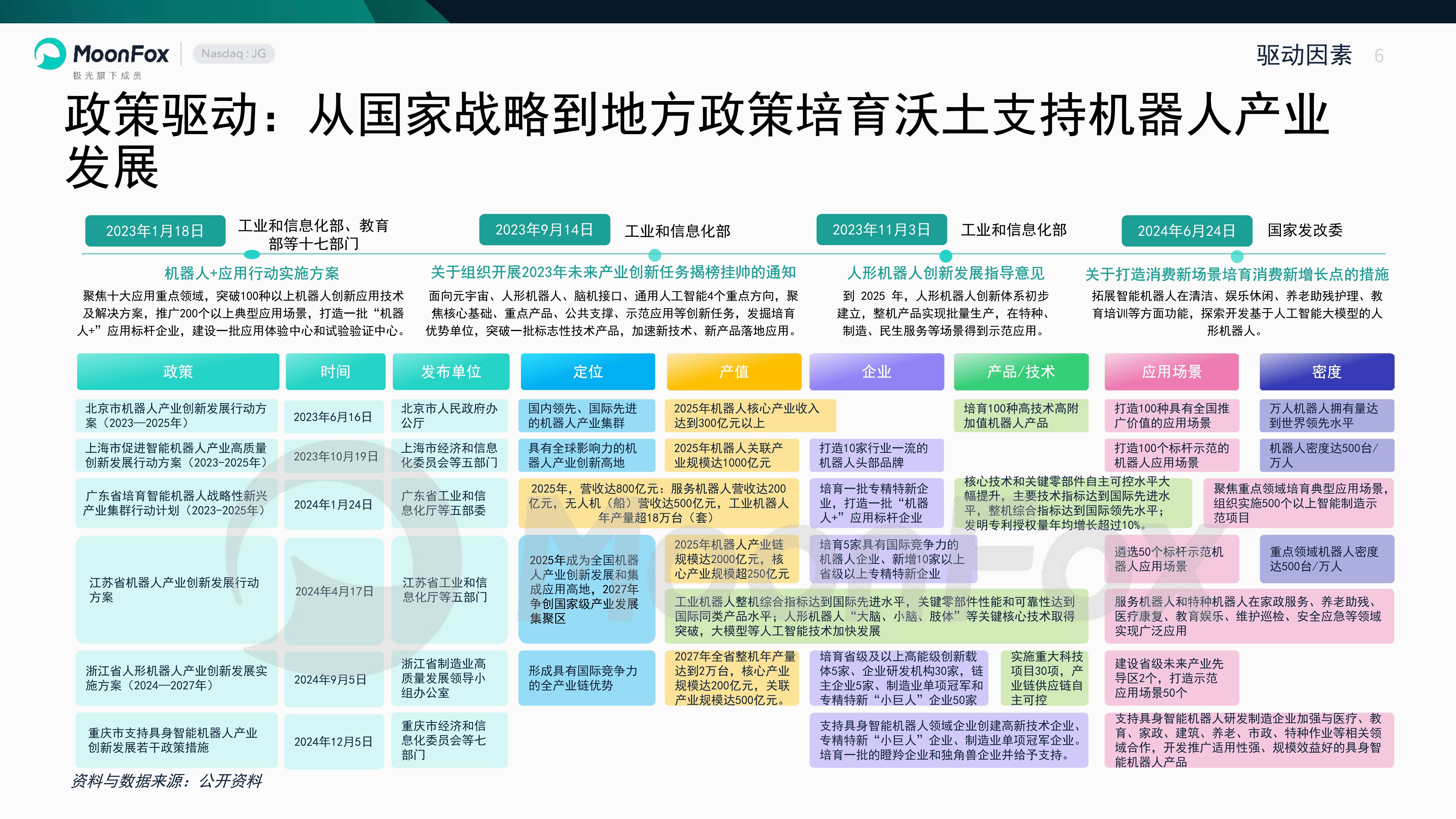 2026-2030年中国特种机器人行业：政策红利释放前夜，哪些细分领域将“爆点”频出?_人保服务 ,人保服务