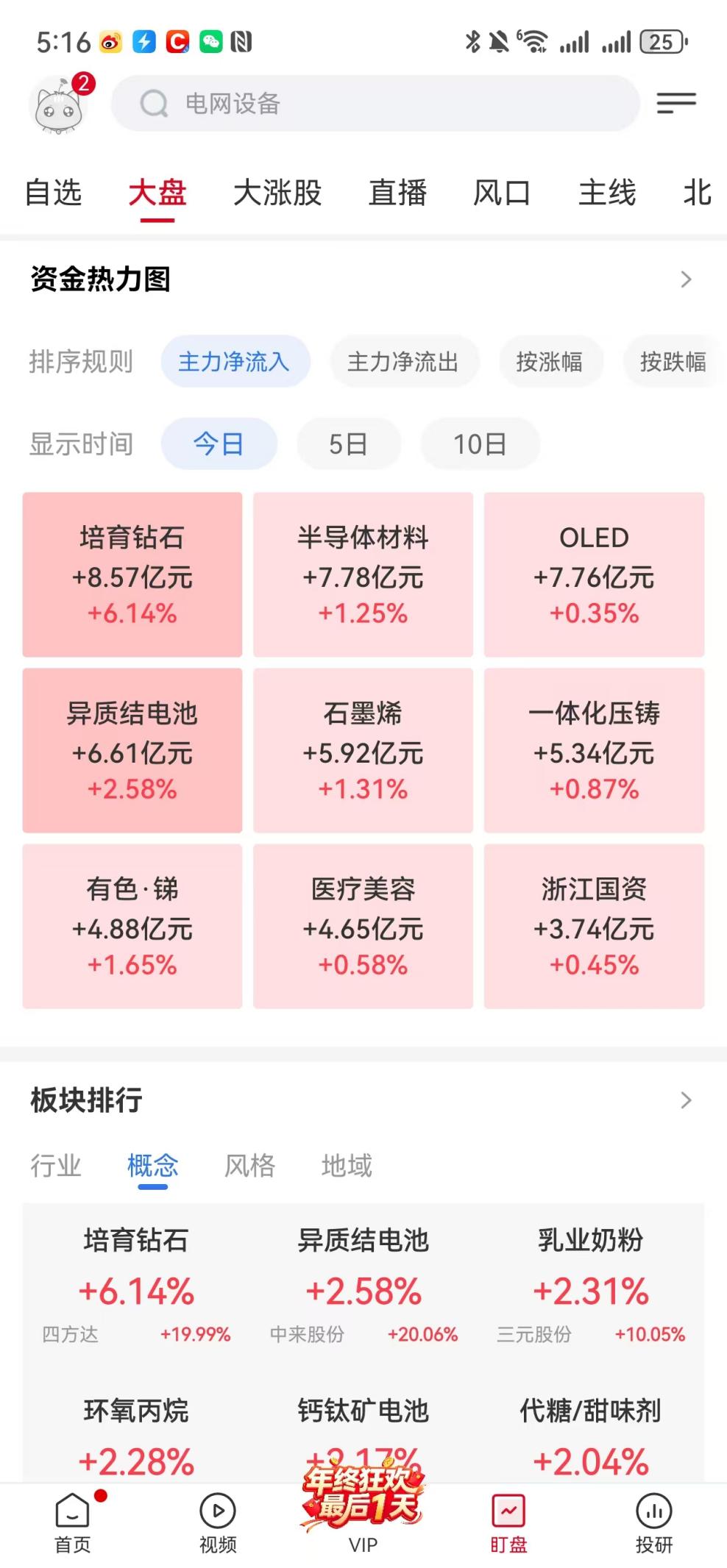 逆势走强！风电概念催化不断 八大概念股盘点（名单）