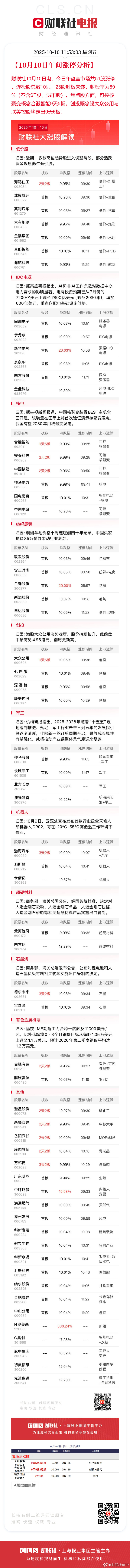 逆势走强！风电概念催化不断 八大概念股盘点（名单）