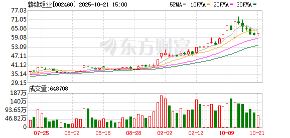 鸥玛软件:截至2025年12月10日股东人数为15,355户