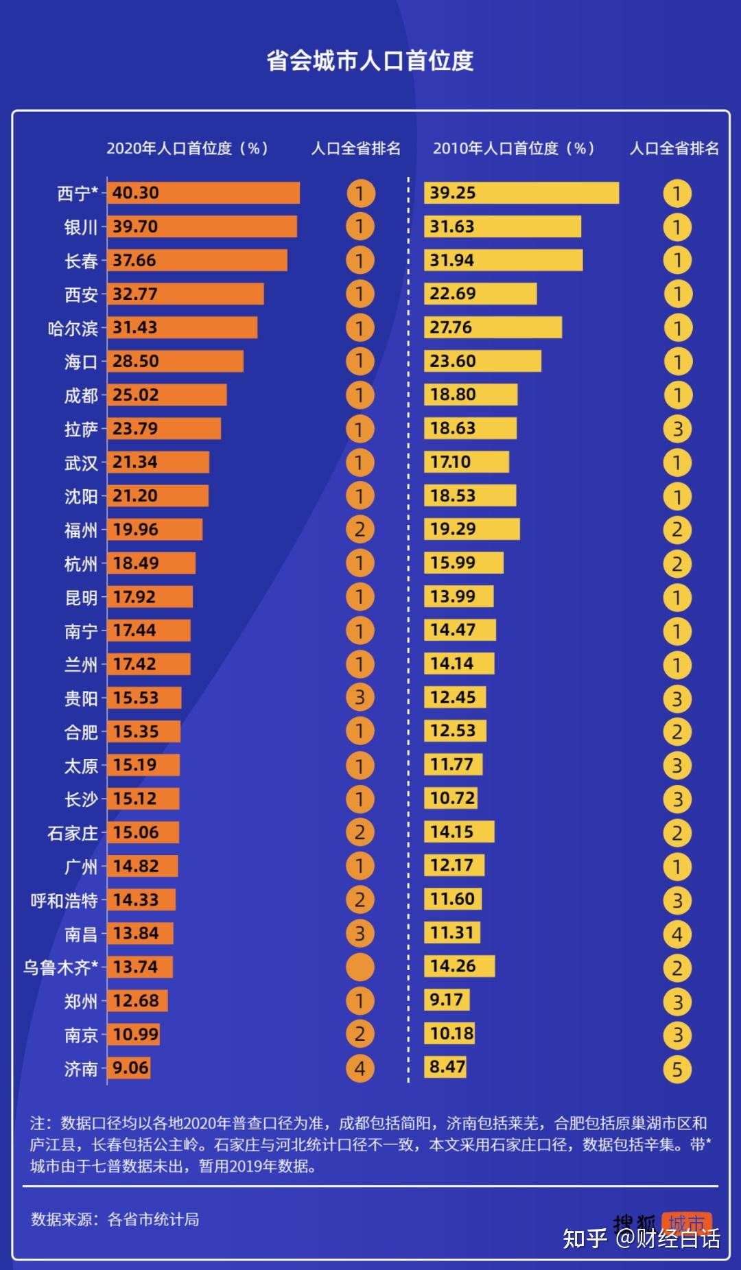 不要“一城独大”,西部大省陕西再造“一极”