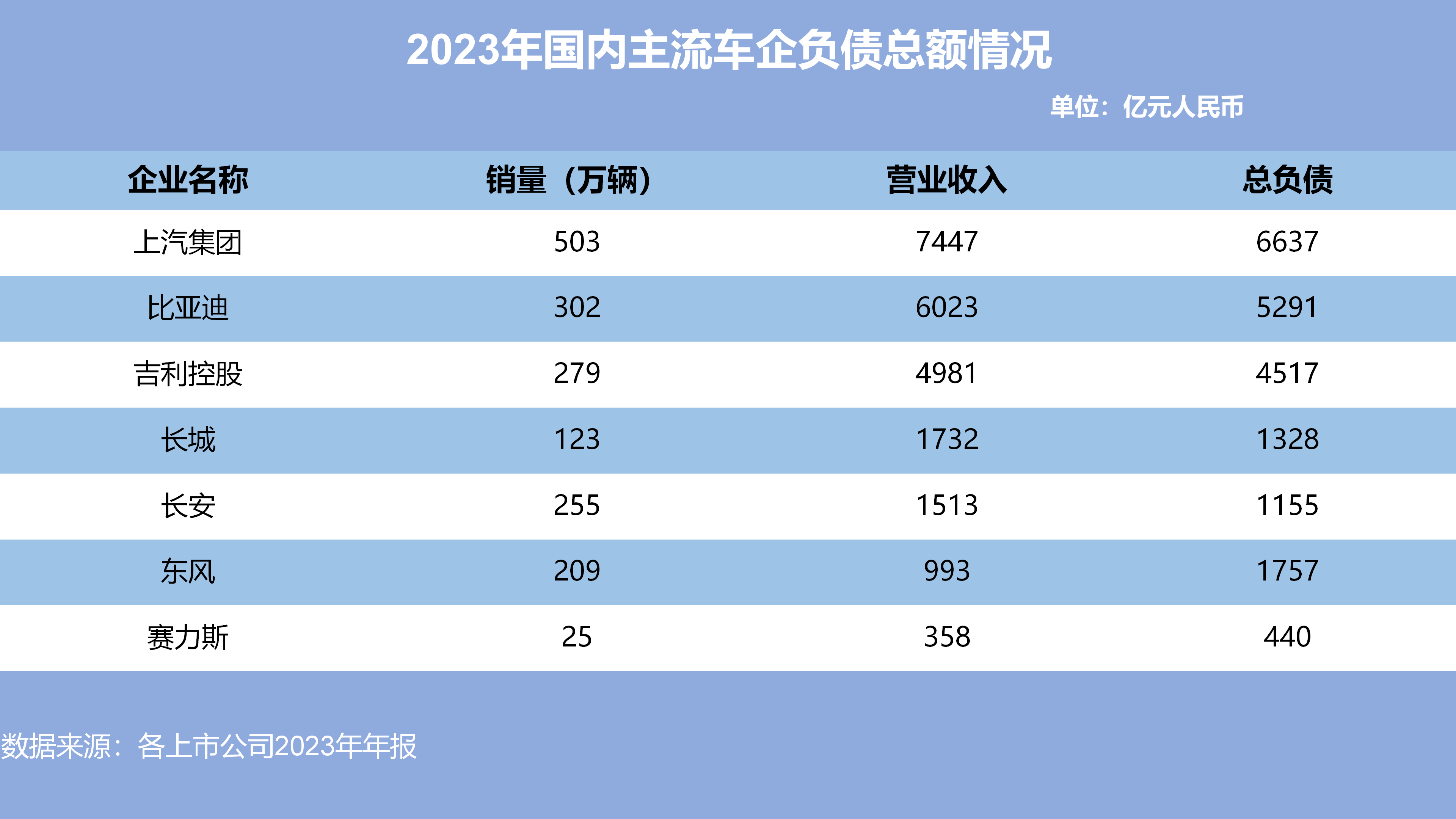 中汽协：11月新能源汽车出口30万辆 同比增长2.6倍