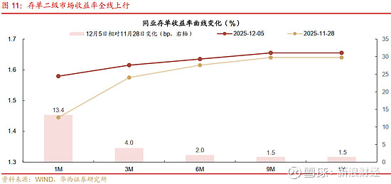 华西证券：明年债市或比预期好一点 行情节奏可能靠后
