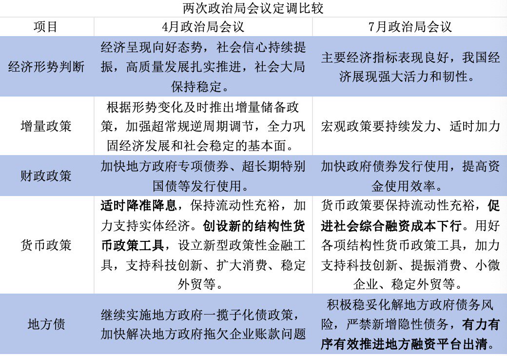 债市早参12月12日|中央经济工作会议定调 机构称未来两个月内降准降息落地概率高；房地产要守牢底线、消化存量