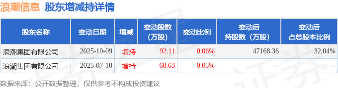 法本信息12月11日大宗交易成交5189.40万元