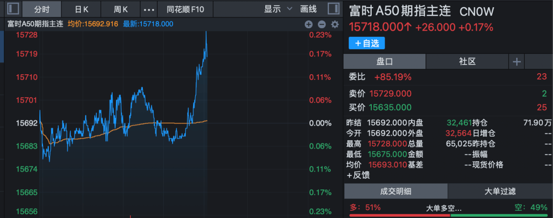 基建ETF（159619）涨超1%，政策支持与区域回暖预期受关注