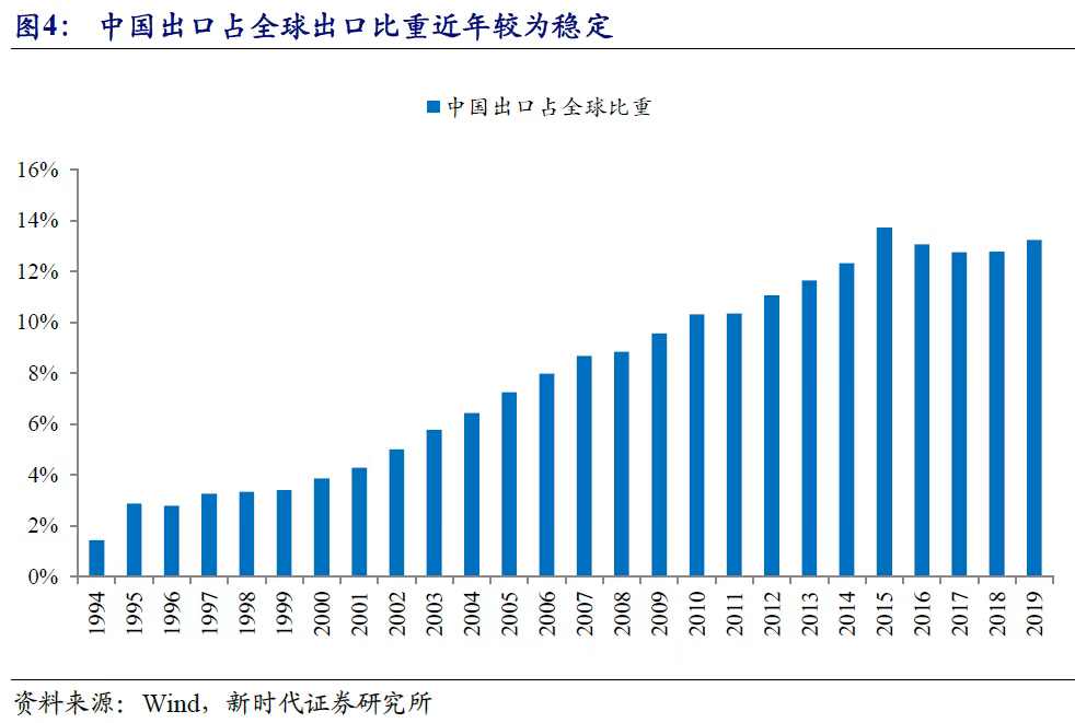 前11月广西对东盟贸易保持稳定增长