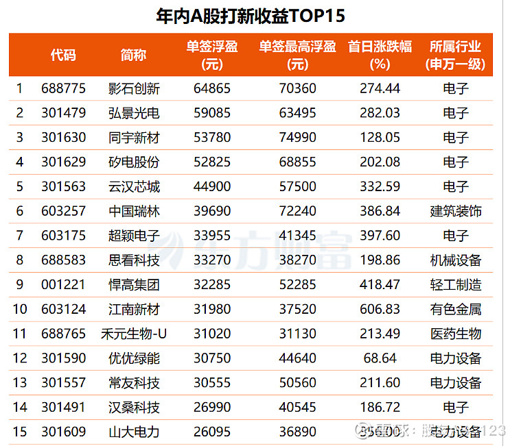 摩尔线程：绝不会因现金管理影响募投项目的正常实施和公司主营业务的正常发展