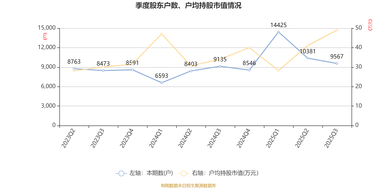 海川智能：股东吴桂芳计划减持公司股份不超过约585万股