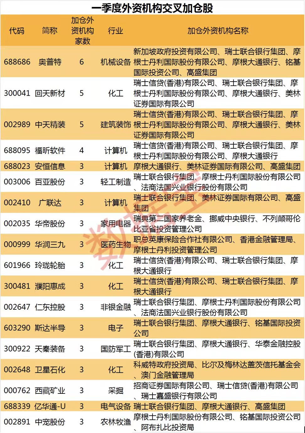 中国化学:控股股东计划增持公司股份不低于3亿元且不超过6亿元