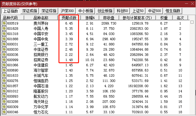 中国化学:控股股东计划增持公司股份不低于3亿元且不超过6亿元