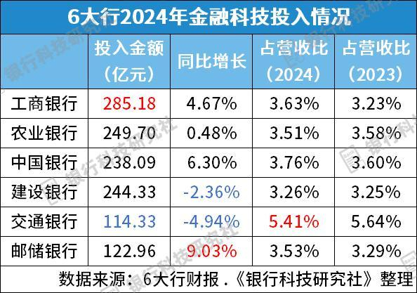 合计超2000亿元，六家国有大行陆续开启2025年中期分红的派发工作