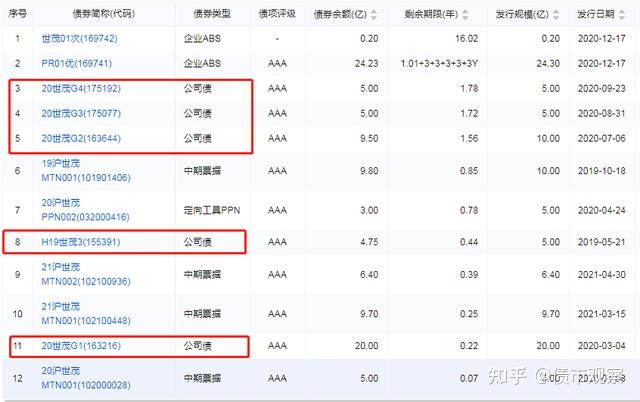 20亿中票展期未通过,万科公告称对此“深表歉意”
