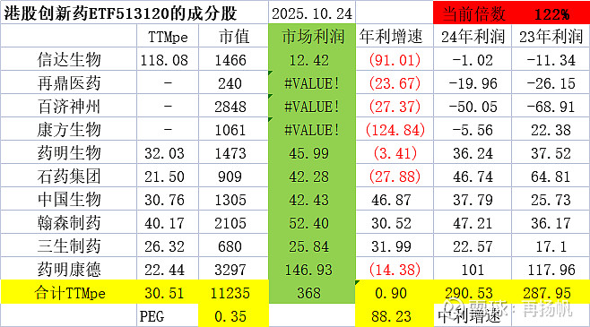 ETF今日收评 | 卫星相关ETF涨超2%，港股创新药相关ETF跌超3%