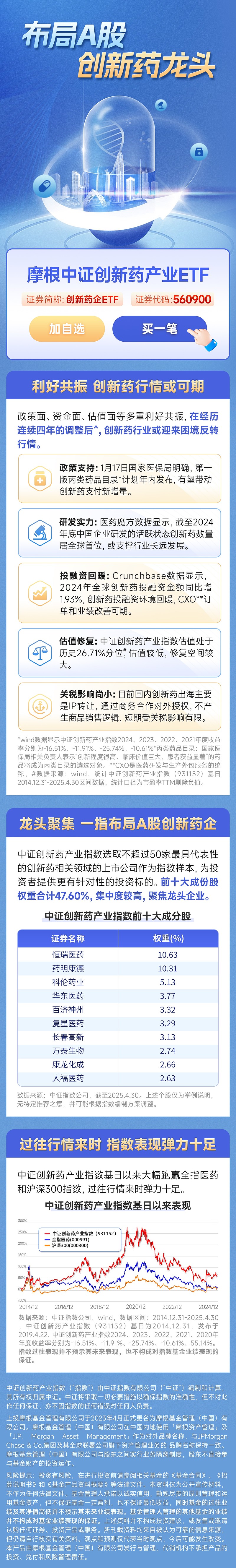 港股创新药概念股早盘走低,相关ETF跌约2%