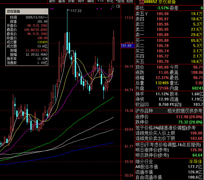 同益中：股东询价转让初步确定的转让价格为15.47元/股