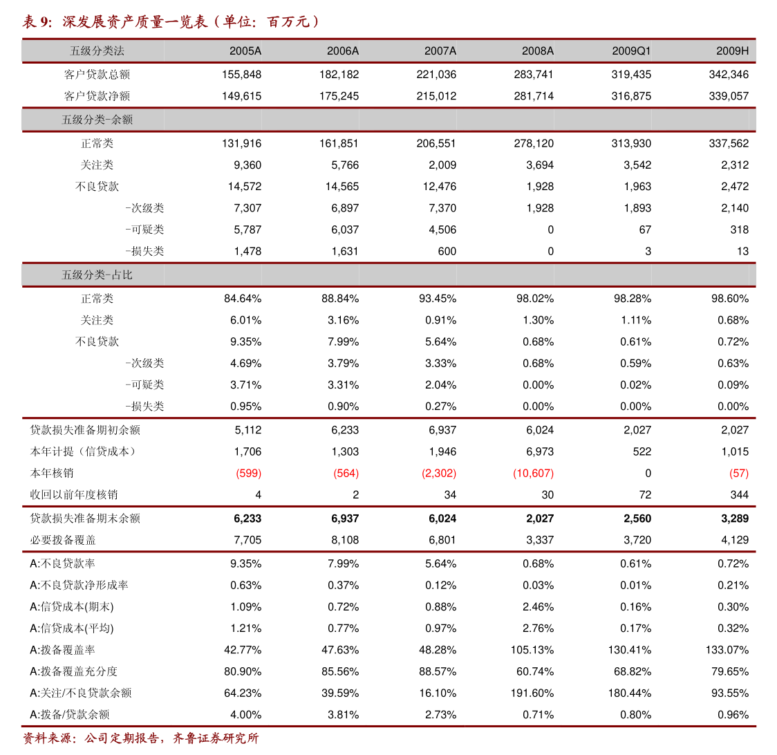 福斯特:公司4个募投项目合计节余3.21亿元 将用于永久补充公司流动资金