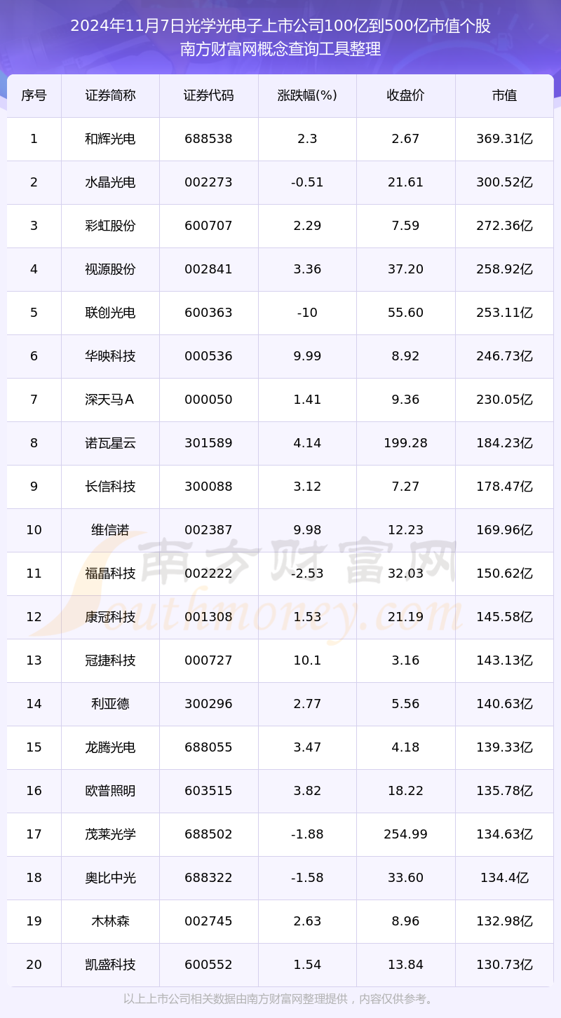 光刻机板块表现活跃 八大概念股盘点（名单）