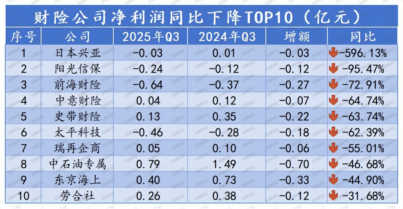 2026企业培训行业市场规模及区域格局分析_人保财险政银保 ,人保有温度