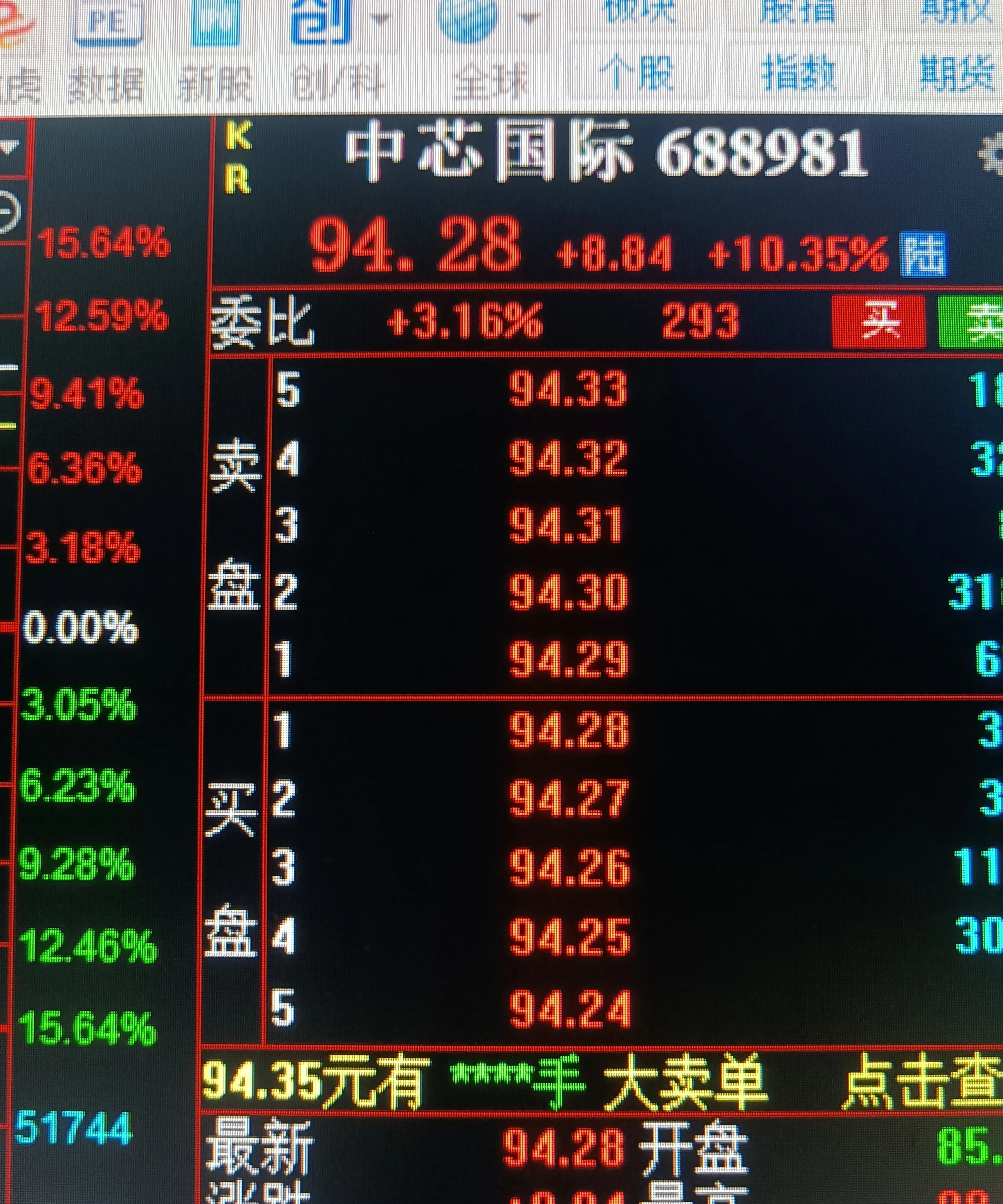 寒武纪:拟使用27.78亿资本公积金弥补累计亏损
