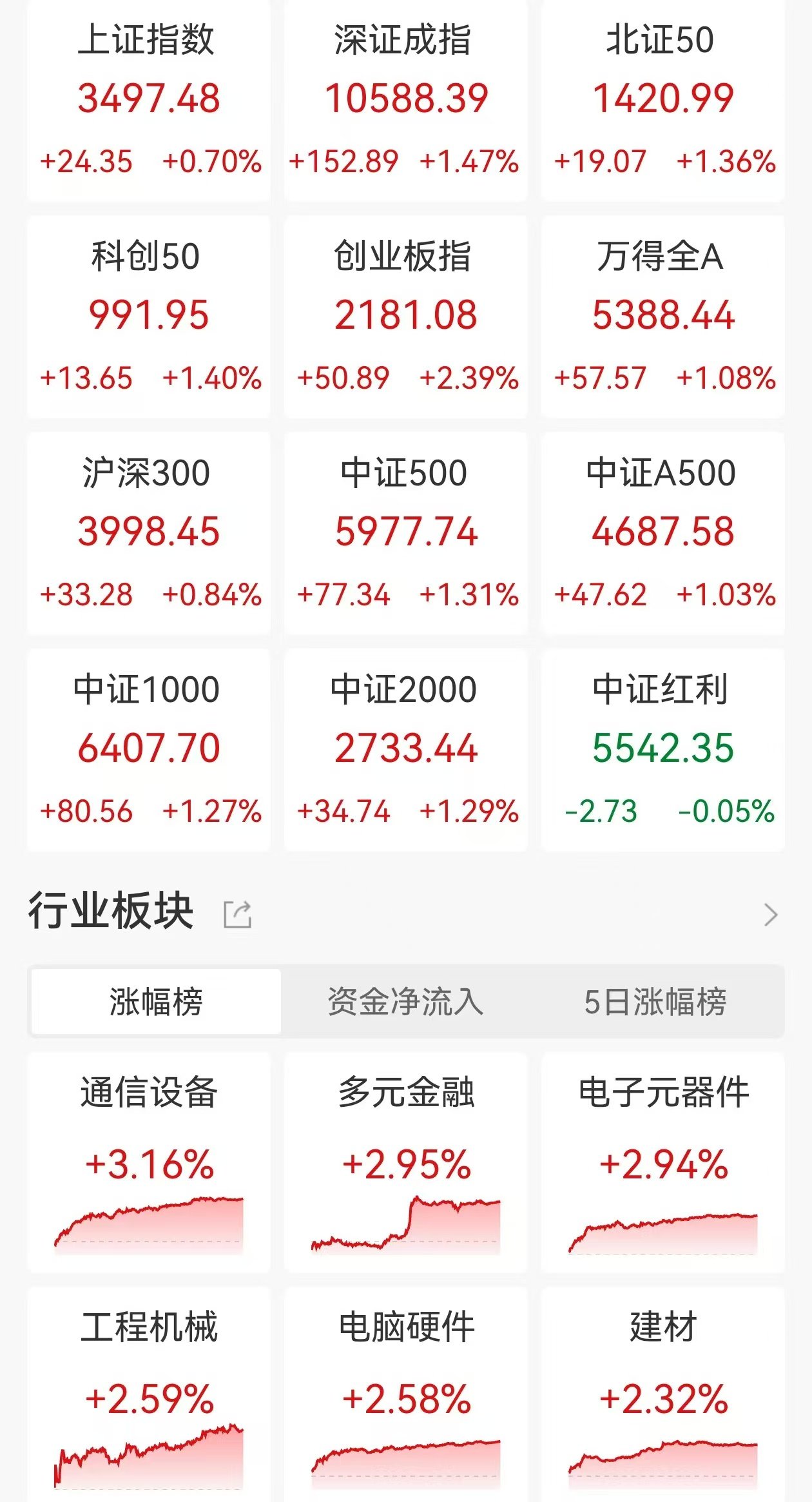 A股年内分红总额超去年达2.56万亿元 创出历史新高