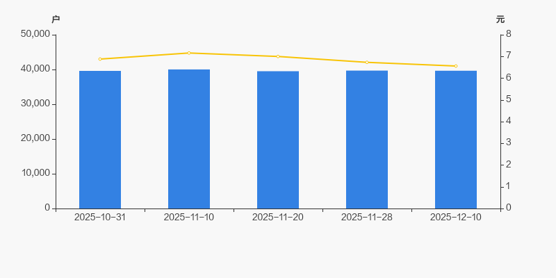 四川美丰:公司具有独立完整的业务体系及自主经营能力