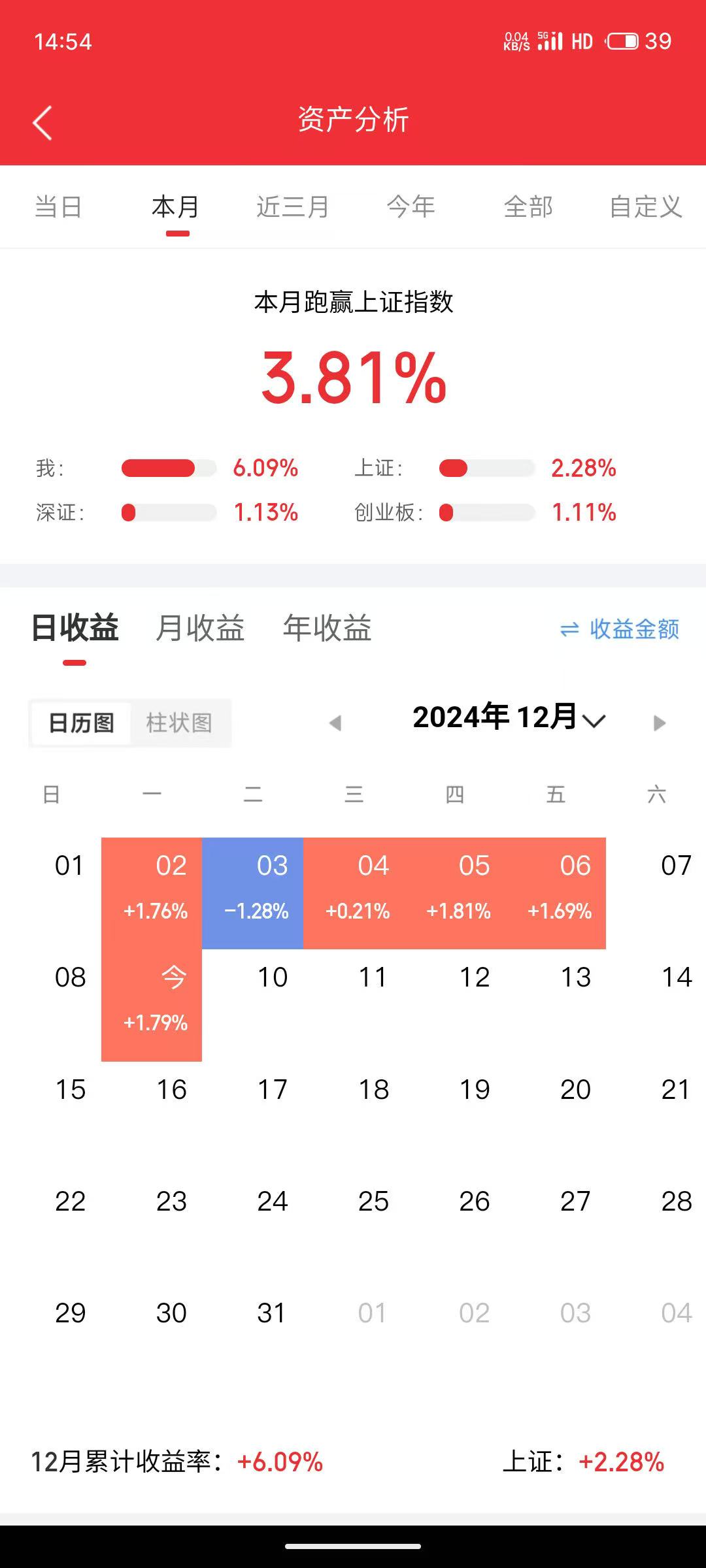 科技板块仍是中长期投资主线,港股科技30ETF(513160)连续9个交易日获资金追捧,累计吸金约6亿元