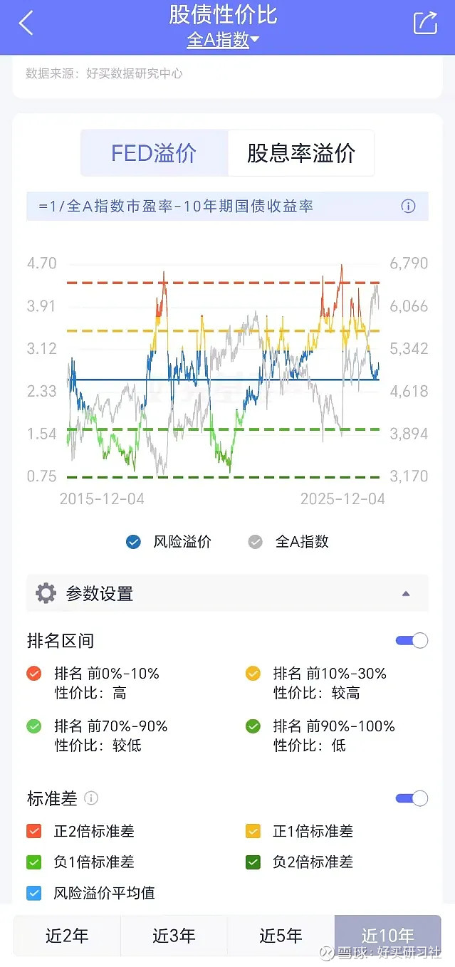 科技股深度回调,现“左侧”布局时点,持续关注科创板50ETF(588080)投资机会