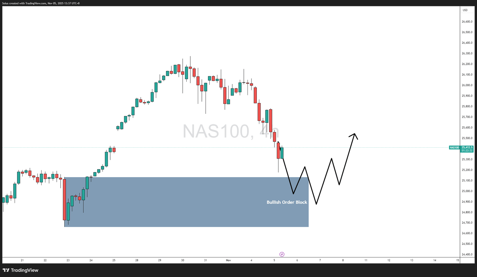 科技股深度回调,现“左侧”布局时点,持续关注科创板50ETF(588080)投资机会