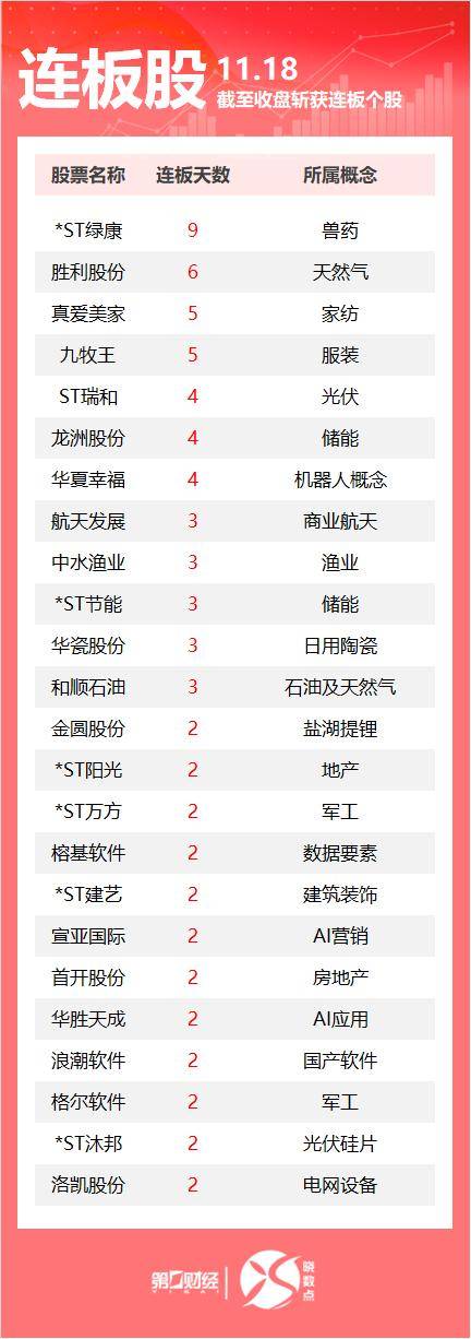 12月16日胜通能源涨停：天然气概念热股