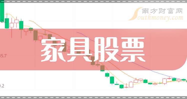 12月16日皮阿诺涨停:C2M,家具家居概念热股